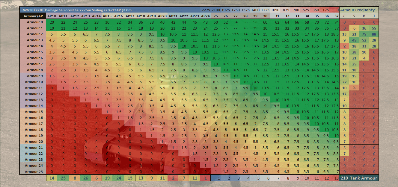 KE table variation including higher AP for distance scaling.